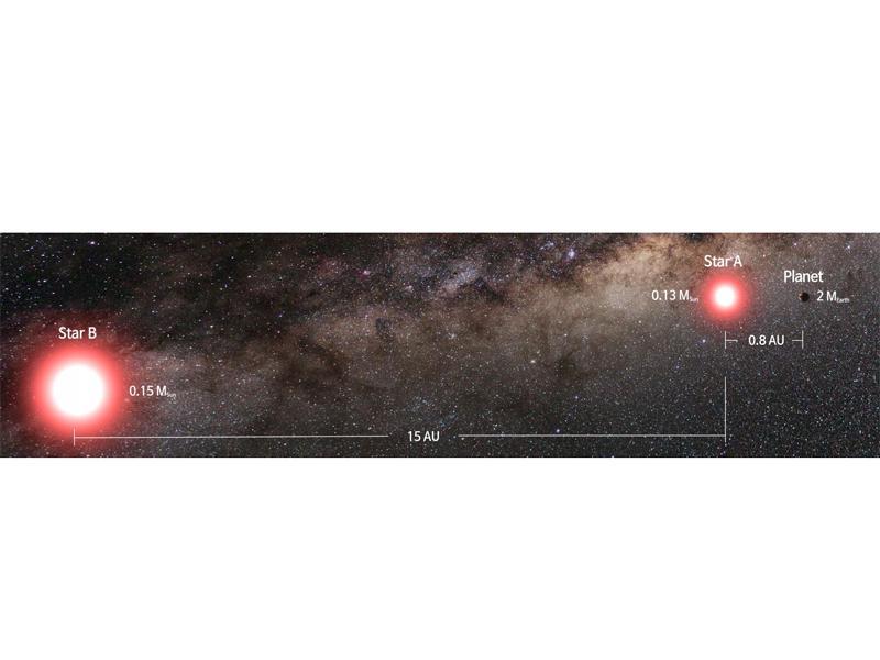 OGLE-2013-BLG-0341L - A terrestrial planet at 1 AU from an M dwarf star in a binary system 4Ij0H2SW