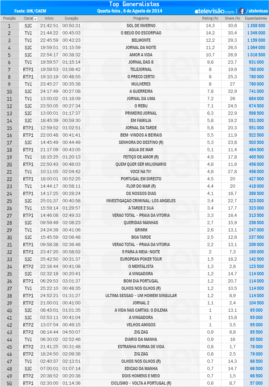 Audiências de 4ª feira - 06-08-2014 6DoQ1jif