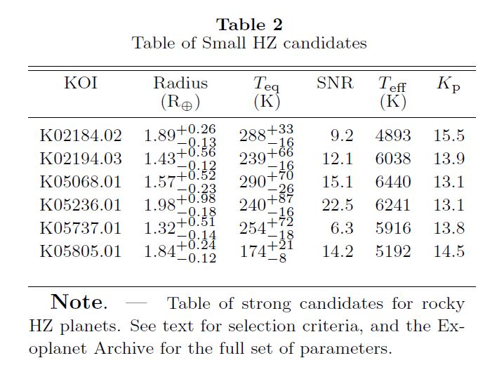 Kepler News and Results (Thread 2) - Page 13 7eVPPpzA