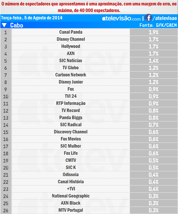Audiências de 3ª feira - 05-08-2014 Da9x5UBF