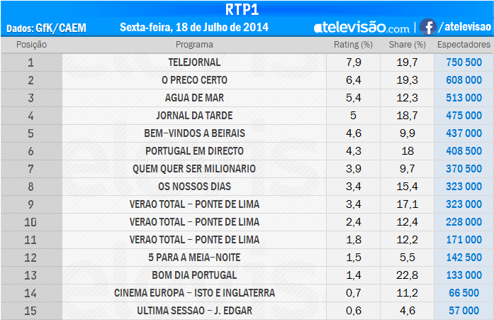 Audiências de 6ª feira - 18-07-2014 EbNlgdTZ