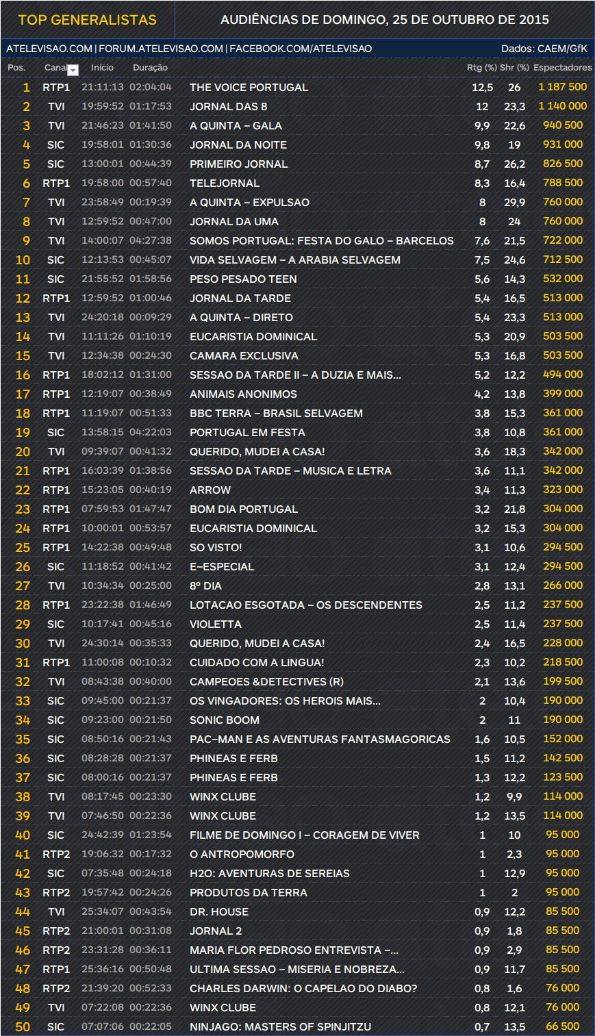 Audiencias Domingo - 25/10/15 HIbKR0l1