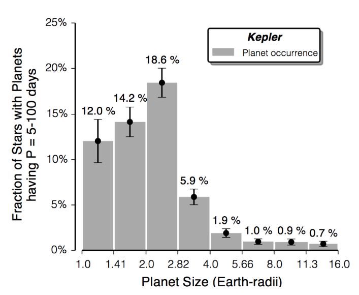 Kepler News and Results (Thread 2) - Page 9 JAKzko0e