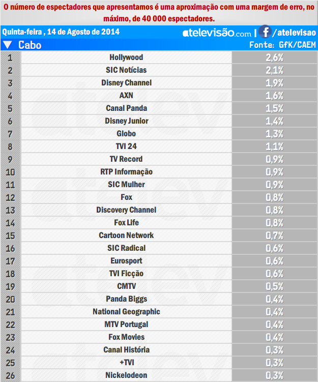 Audiências de 5ª feira - 14-08-2014 MBV76CjP