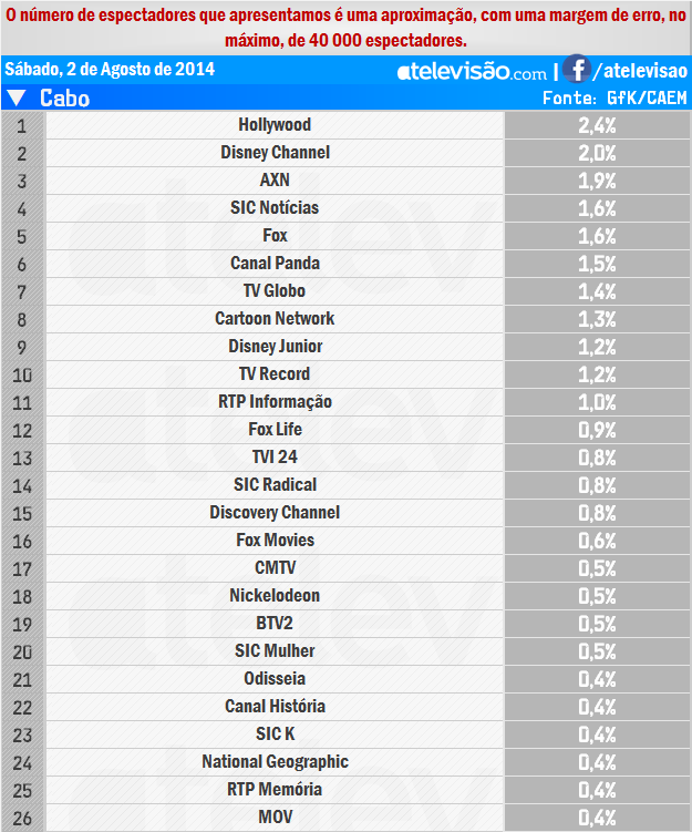 Audiências de Sábado - 02-08-2014 MSFzNY0j