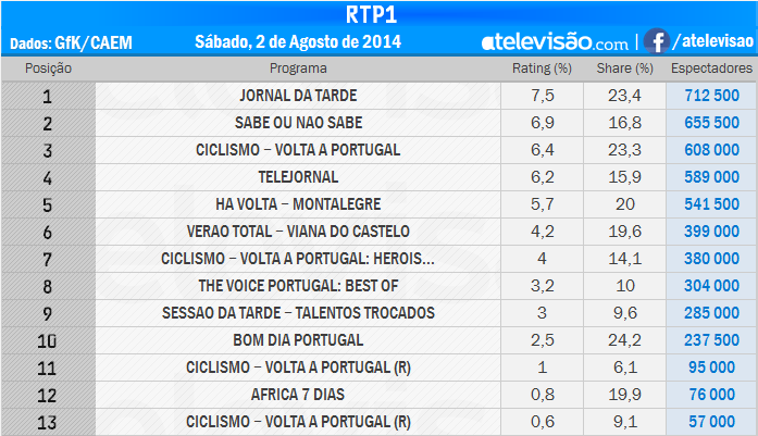 Audiências de Sábado - 02-08-2014 Mw3thxEW