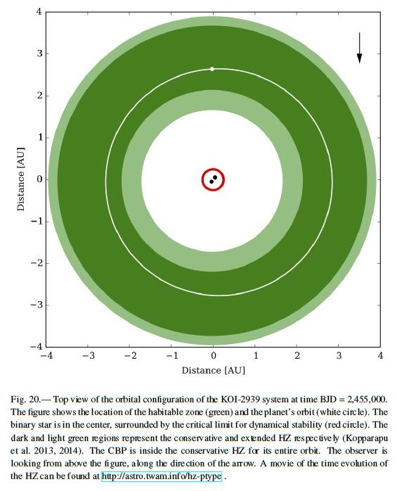 Kepler-1647 b / KOI-2939 b : the largest and longest-period Kepler transiting circumbinary QWR2VY0s