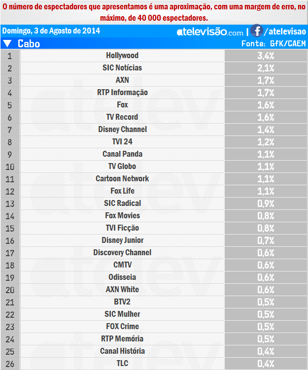 Audiências de Domingo - 03-08-2014 TO7PByKI