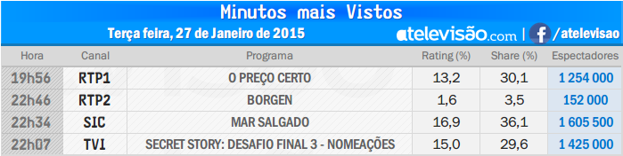 Audiências de terça-feira - 27-01-2015 VQJcgFZt