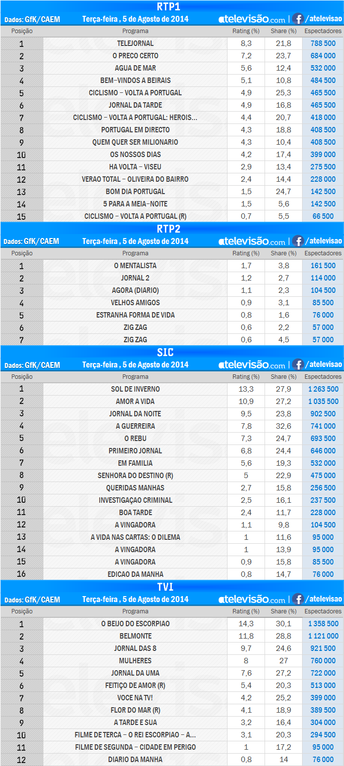 Audiências de 3ª feira - 05-08-2014 XUFwrRkj