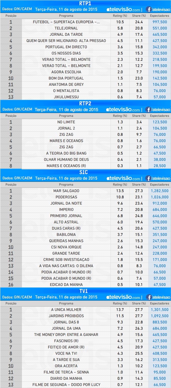 Audiências de terça, 11-08-2015 XVaoACNd