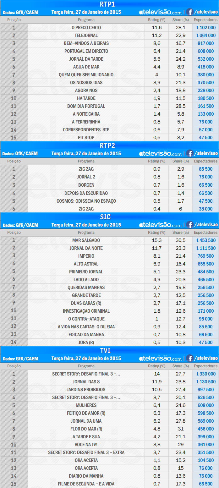 Audiências de terça-feira - 27-01-2015 ZLoHhdIU