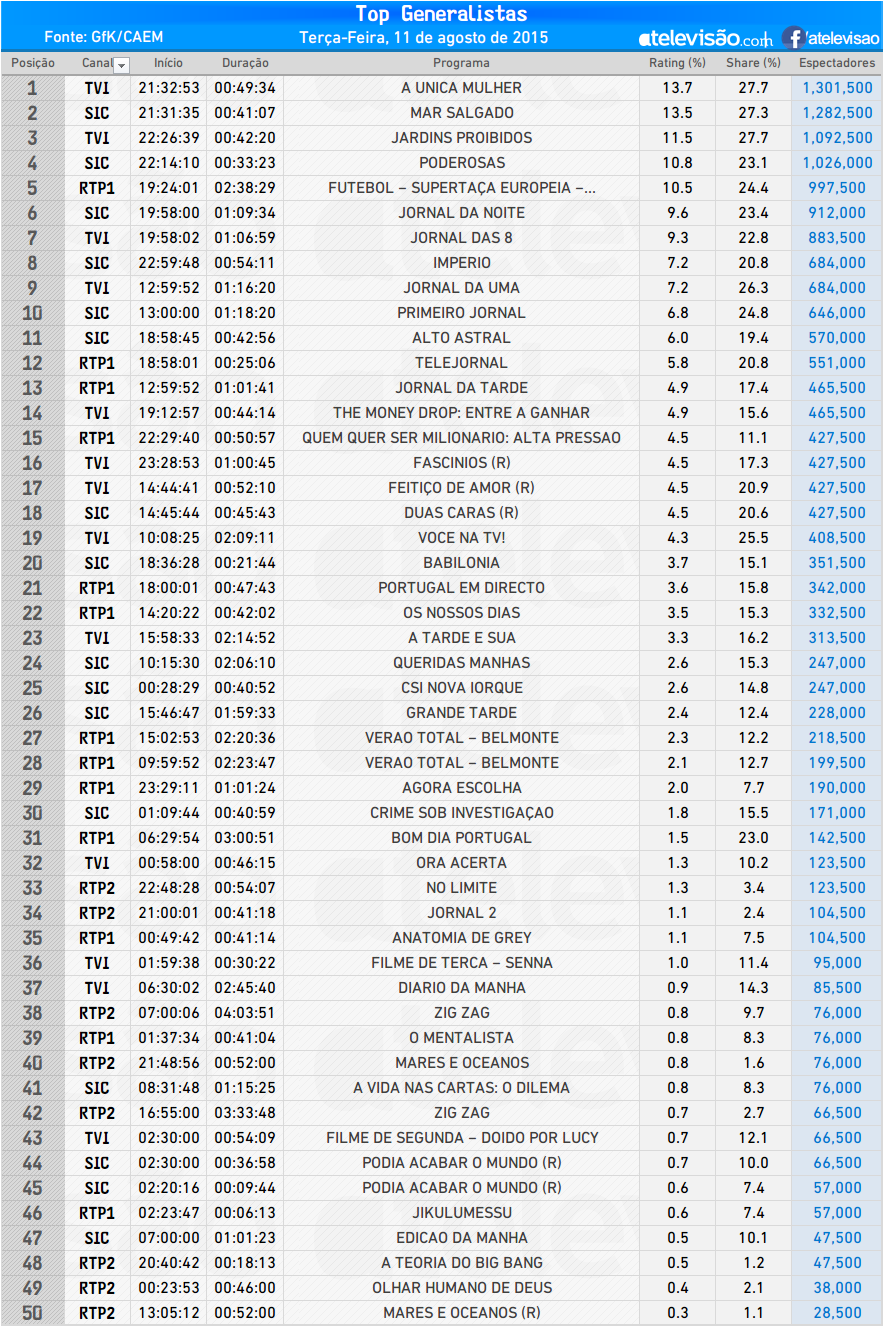 Audiências de terça, 11-08-2015 ZNfwoQLd