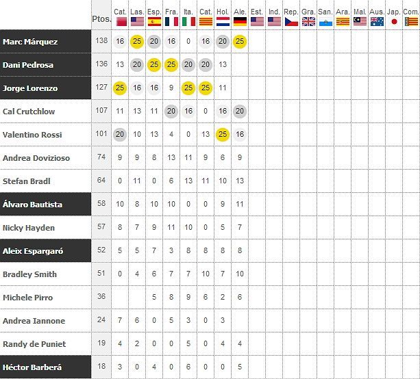 MotoGP Alemania 2013 AbcM3A96