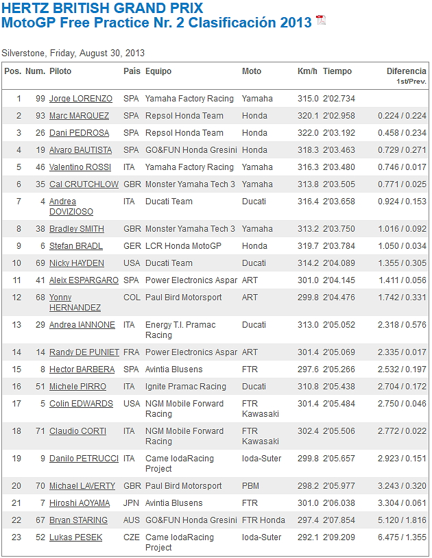 MotoGP Gran Bretaña 2013 Abhyn96y