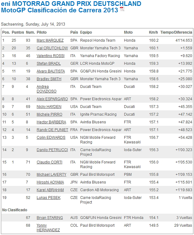 MotoGP Alemania 2013 AbkUpxB1