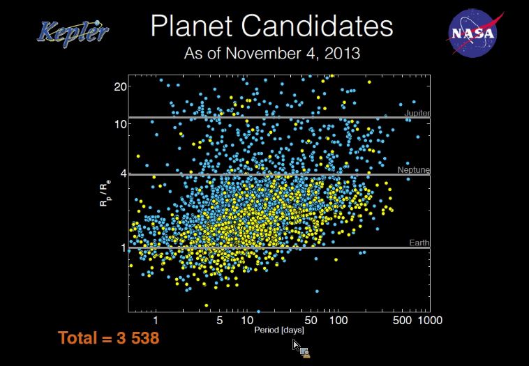 Second Kepler Science Conference  Nov. 4-8 AbnfU0mm