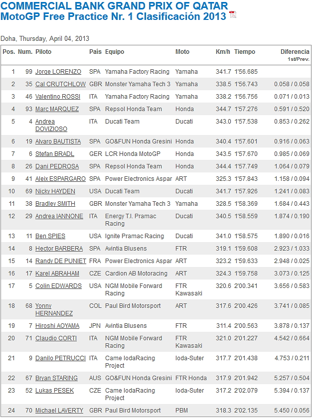 MotoGP Qatar 2013 AbqRktzs