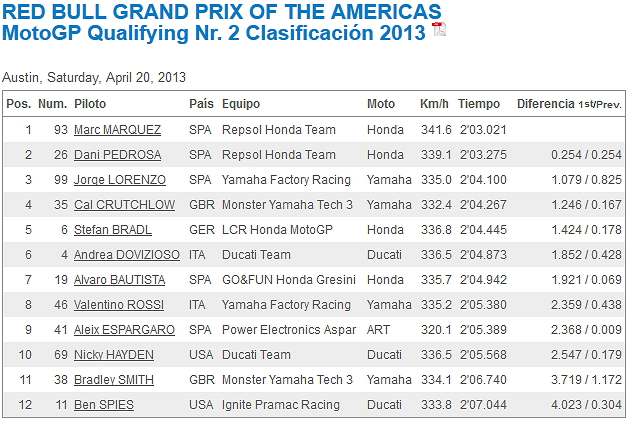 MotoGP Las Américas 2013 AbrWta1Z