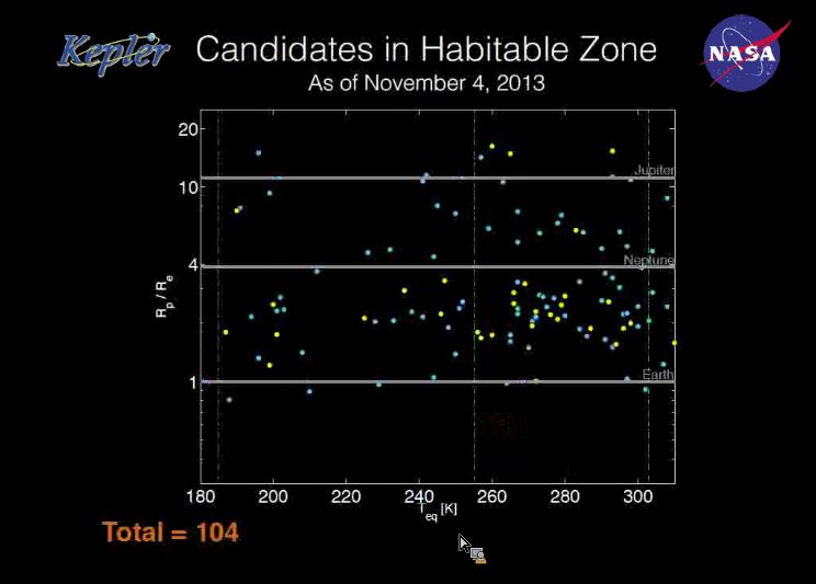 Second Kepler Science Conference  Nov. 4-8 AbvFwdtU