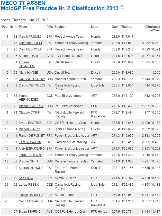 MotoGP Holanda 2013 AceY6Jt8