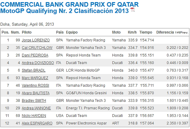 MotoGP Qatar 2013 Acgv4IgB