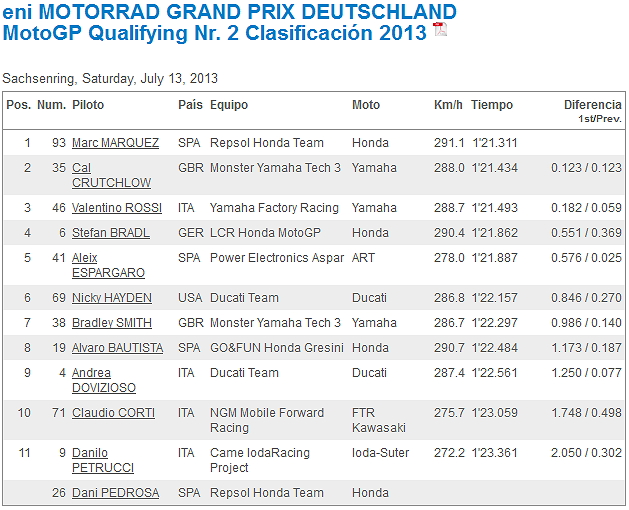 MotoGP Alemania 2013 AcjWEi8k