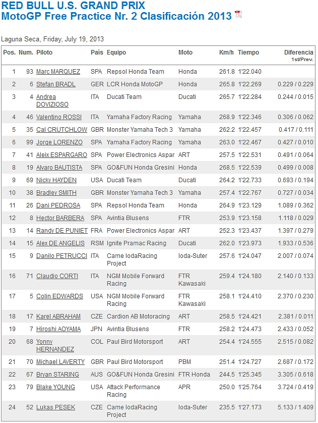 MotoGP Estados Unidos 2013 AcqL8GZ3