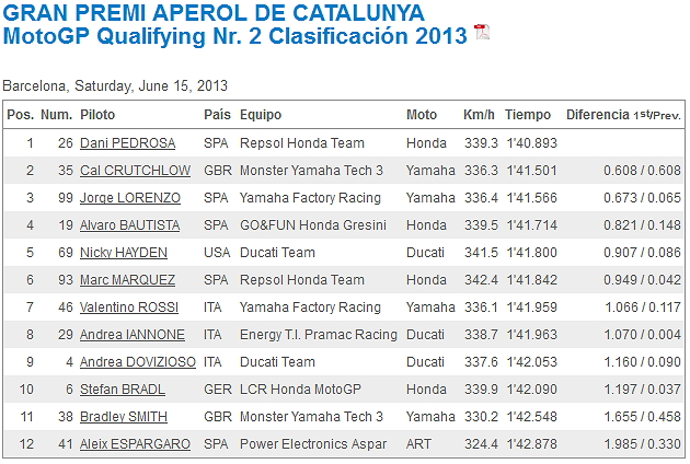 MotoGP Catalunya 2013 AcqMnLac