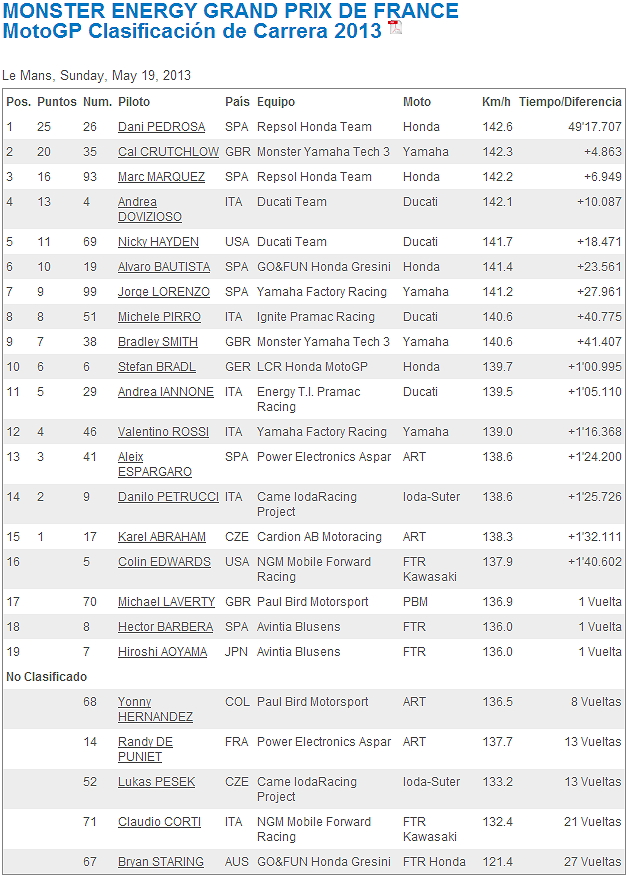 MotoGP Francia 2013 AcqdiqhZ