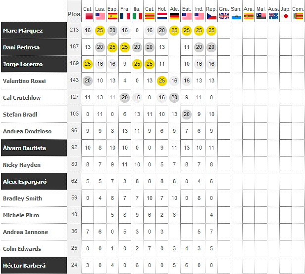 MotoGP República Checa 2013 AcsGr8uz