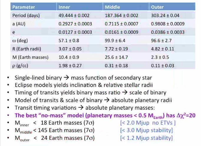 Second Kepler Science Conference  Nov. 4-8 AcuRjvw4