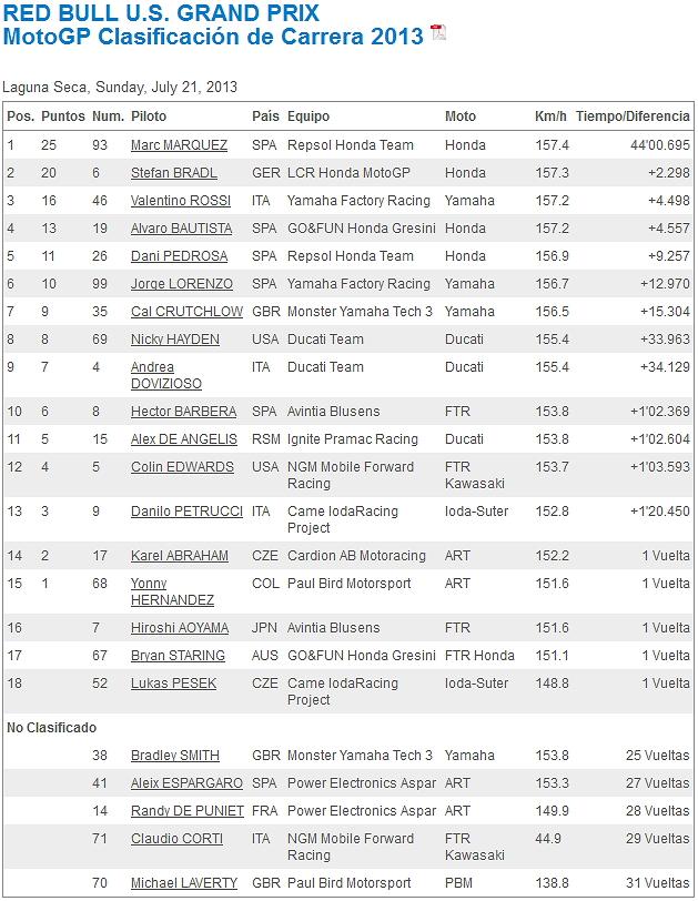 MotoGP Estados Unidos 2013 AdbsBkFu