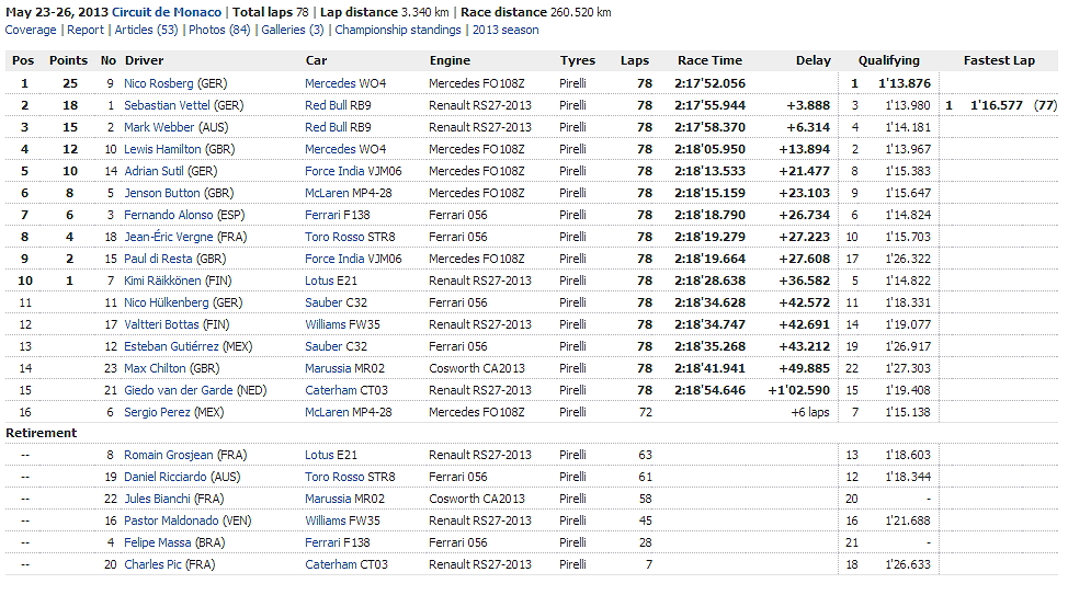 GP de Mónaco 2013 Adc17bSH