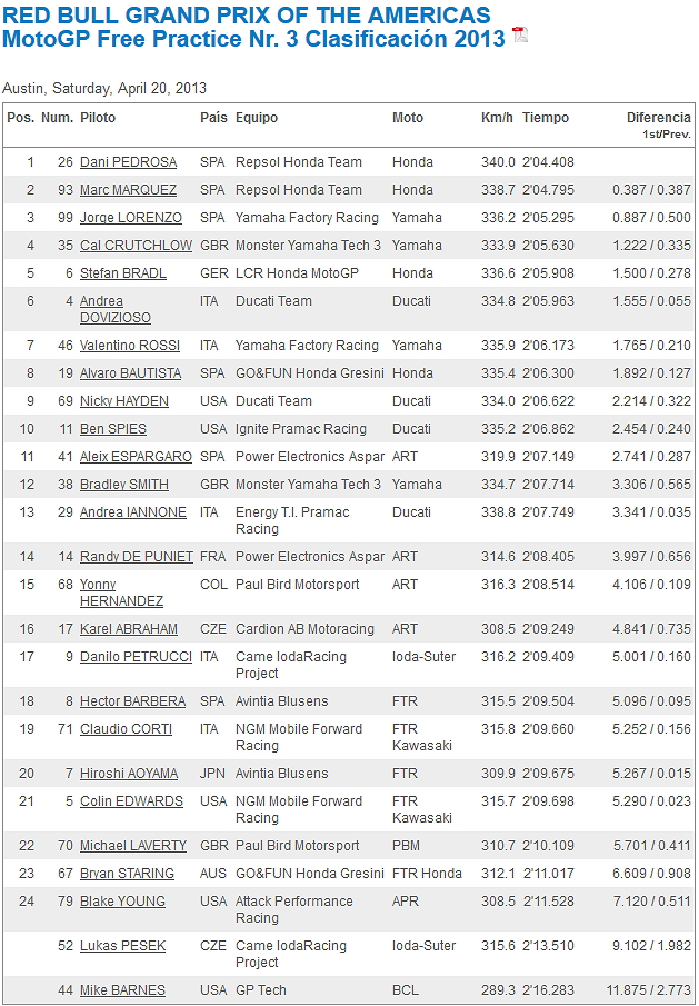 MotoGP Las Américas 2013 AdcDLdRe