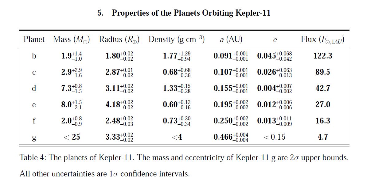 Kepler-11 : A compact six-planet system with mini-Neptunes - Page 2 AddgCFrf