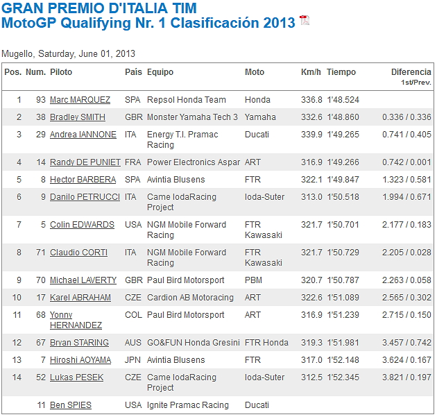 MotoGP Italia 2013 Ade777a5