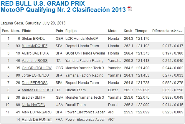 MotoGP Estados Unidos 2013 AdeM3BYe