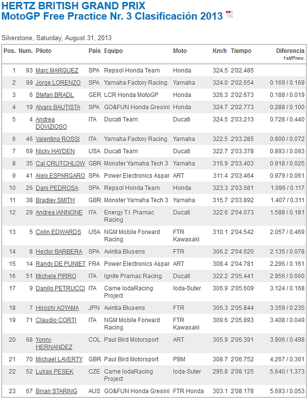 MotoGP Gran Bretaña 2013 AdjCHLwh