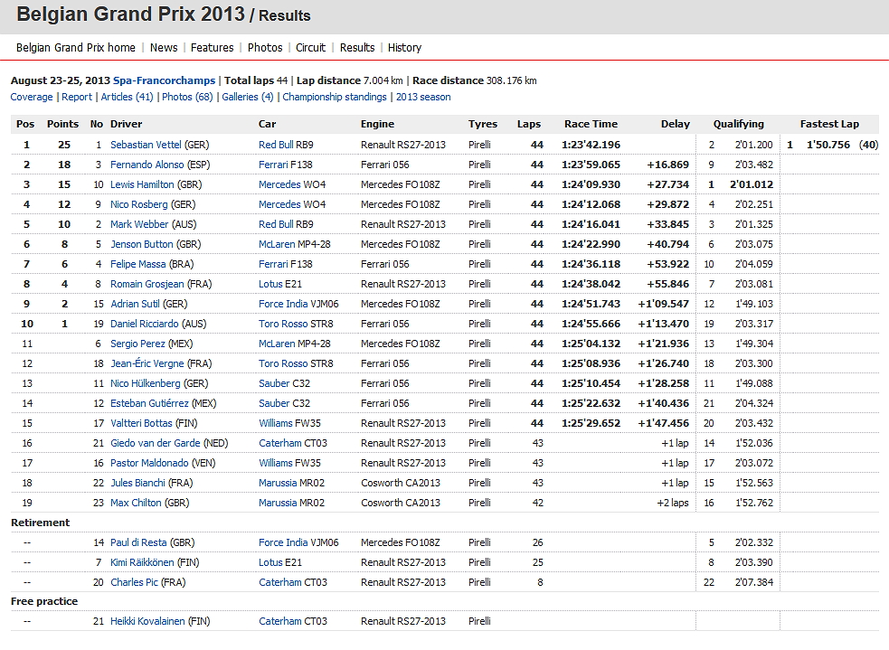 GP de Bélgica 2013 AdjbIhu2