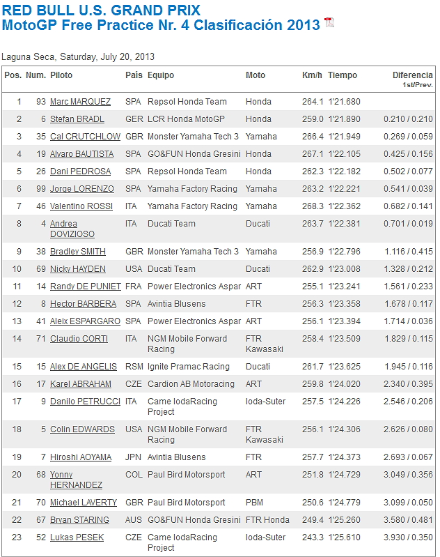 MotoGP Estados Unidos 2013 AdlANRxm