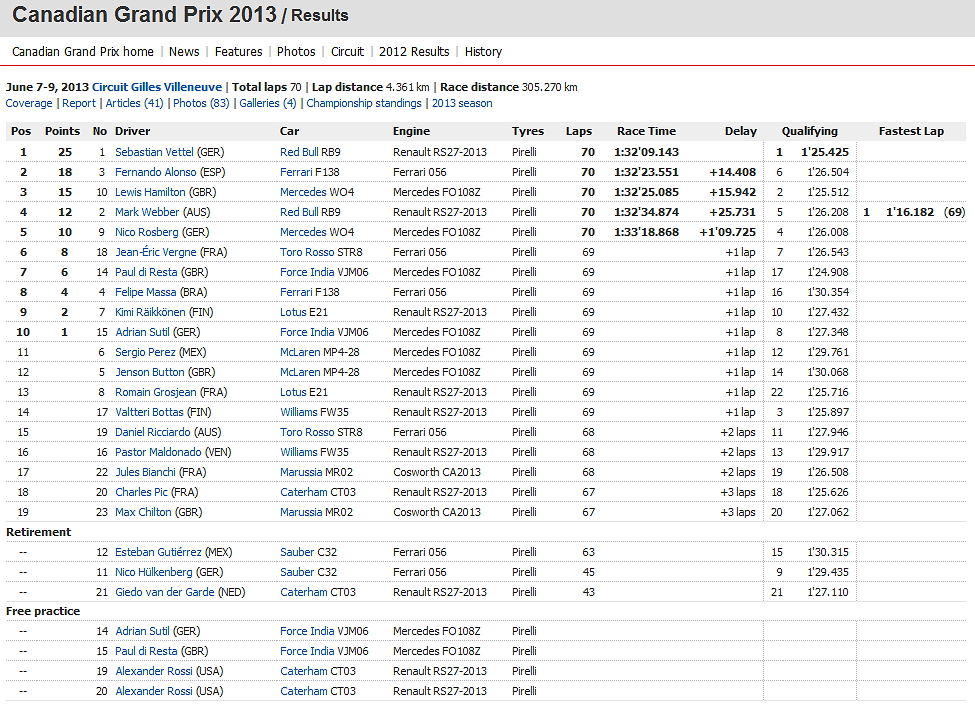GP de Canadá 2013 Adq7wnRZ