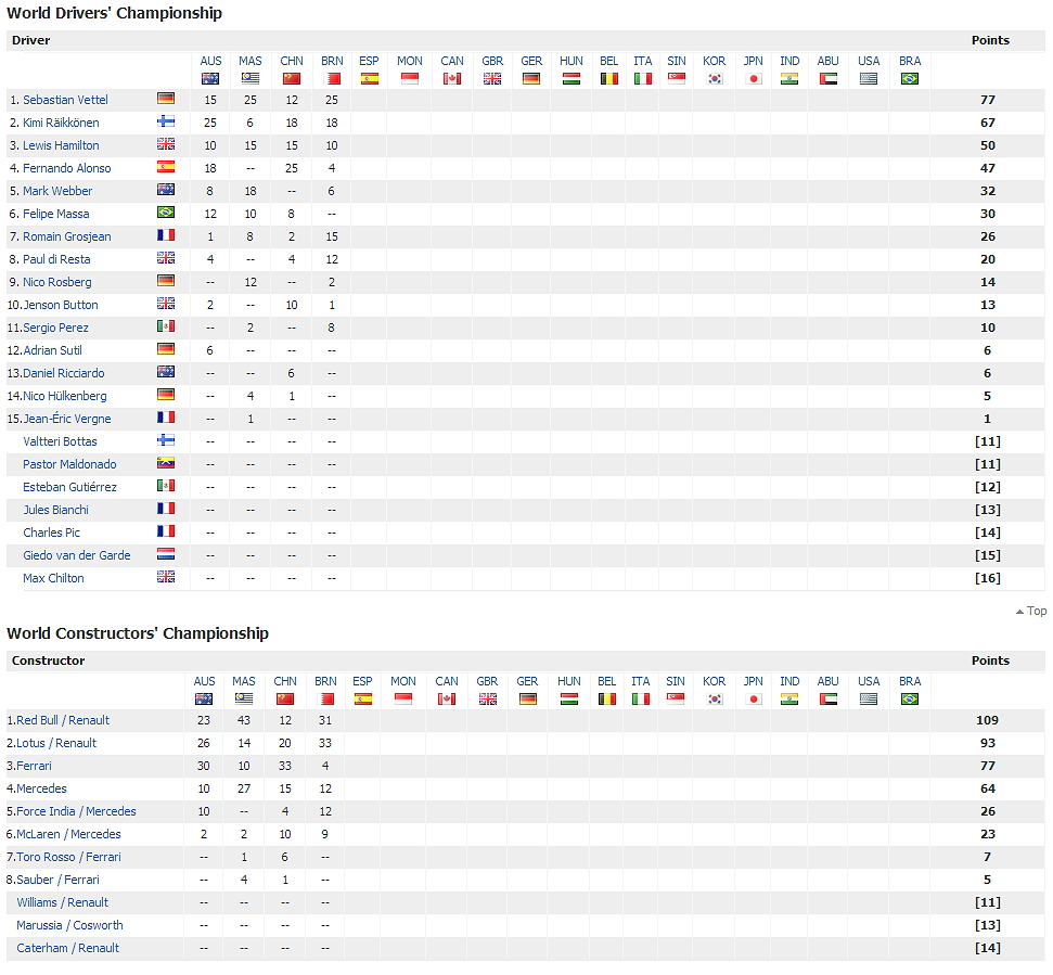 GP de Bahrein 2013 AdrCqiRz