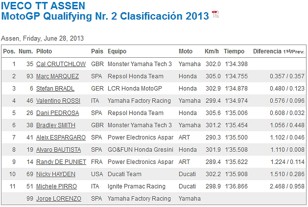 MotoGP Holanda 2013 Adv50b4q