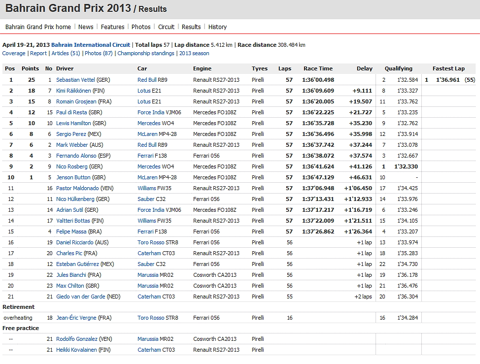 GP de Bahrein 2013 AdvbhVVU