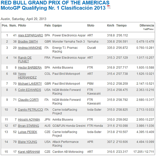 MotoGP Las Américas 2013 Adx0hE6t