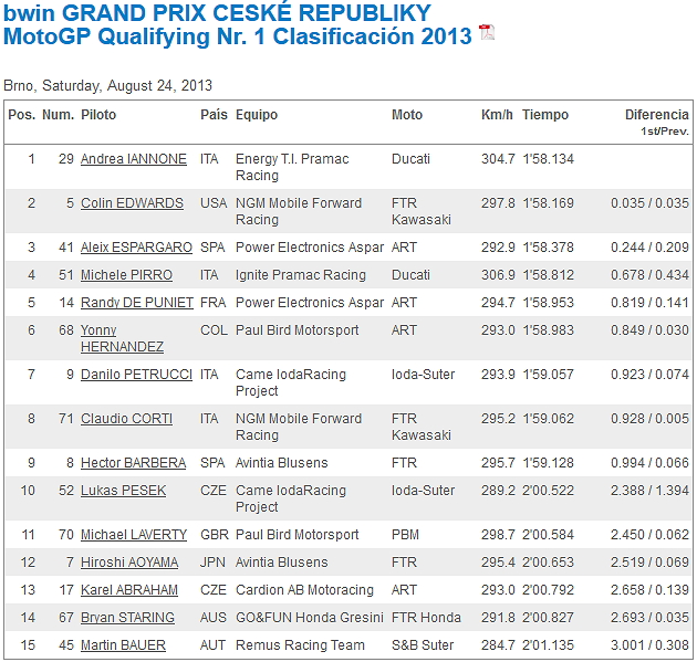 MotoGP República Checa 2013 Ady6hCxG