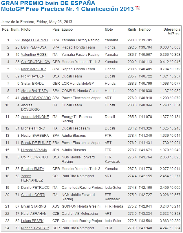 MotoGP España 2013 Ady9D8bi