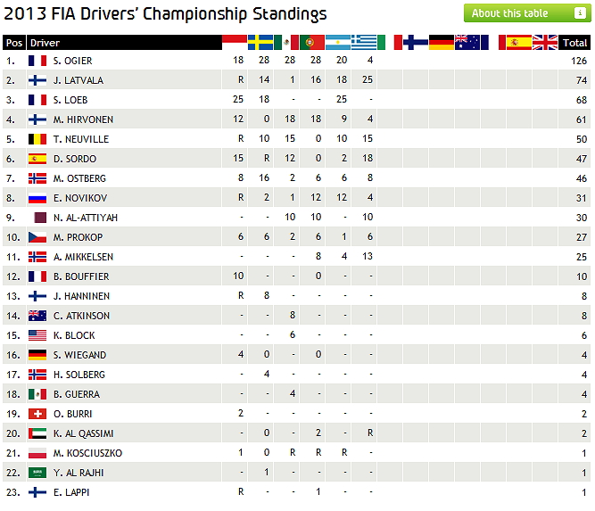 World Rally Championship 2013 AdyUSJHv