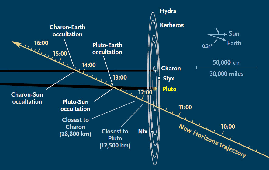 New Horizons : objectif Pluton IfAFVqXf